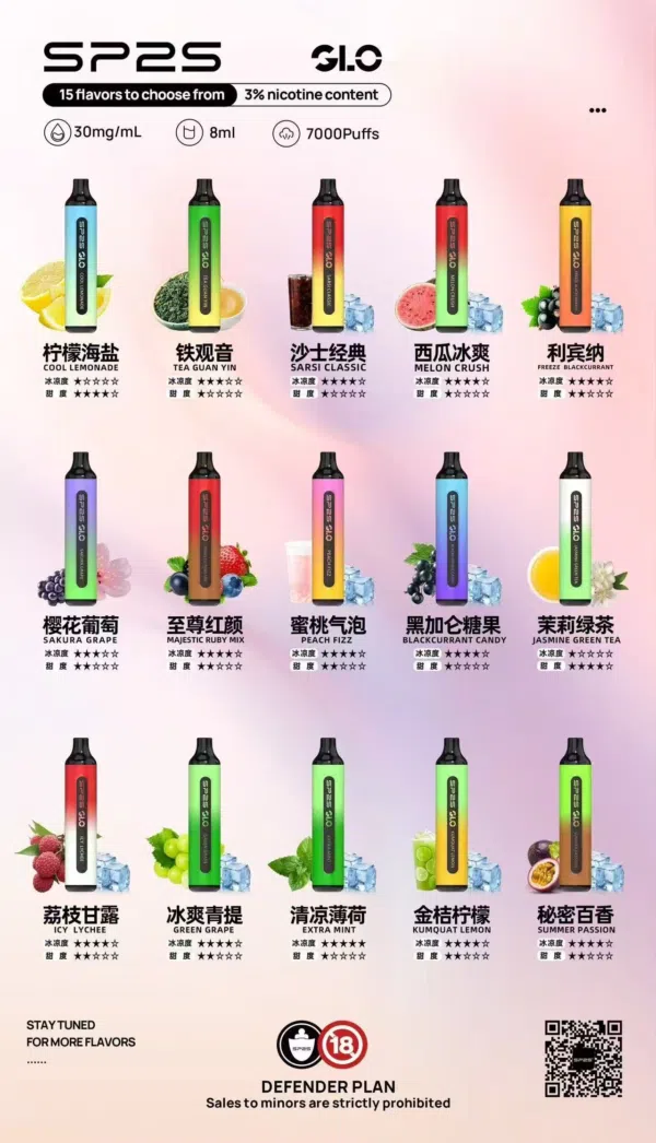 SP2S拋棄式7000口